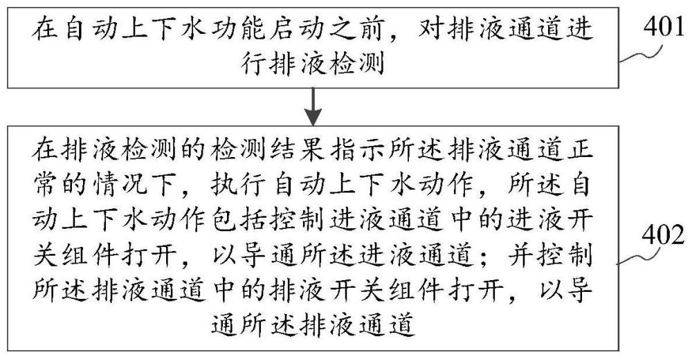 自动上下水控制方法、基站、清洁设备、介质及清洁系统与流程