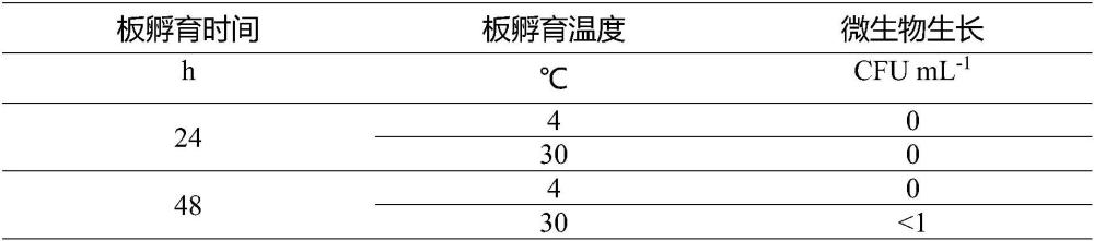 具有改善的营养物质生物可及性和氧化稳定性的基于微藻的产品的制作方法