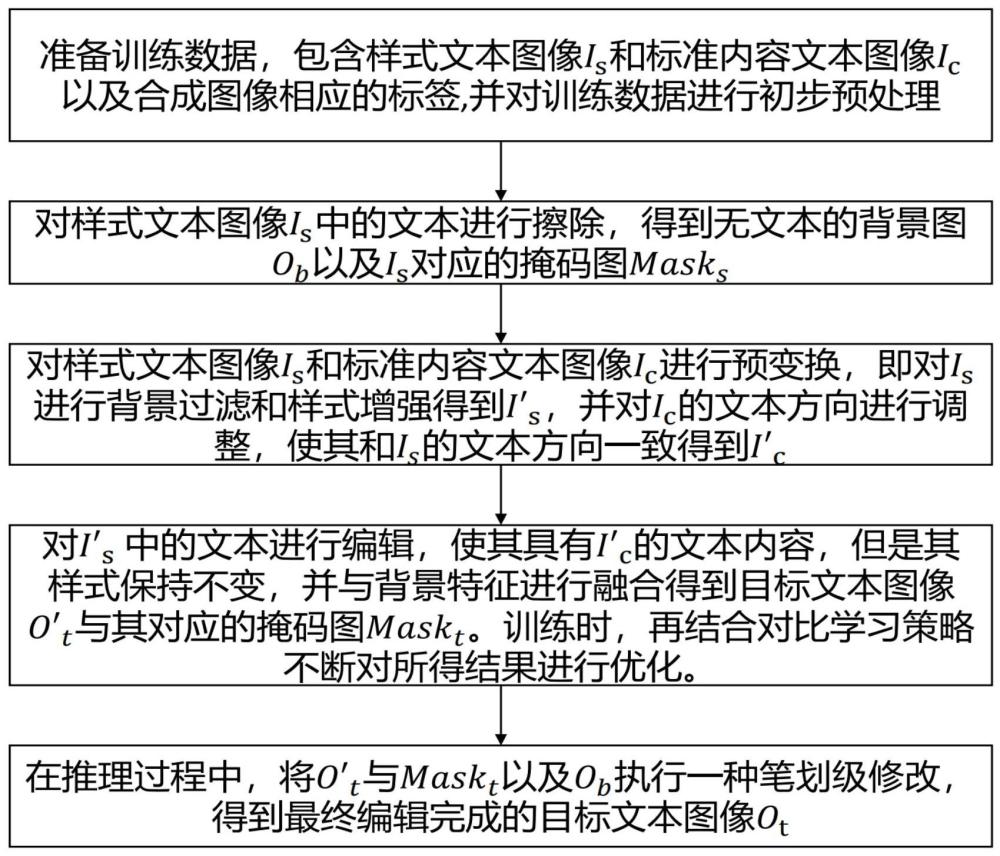 一种基于半监督对比学习的场景文本编辑方法和装置