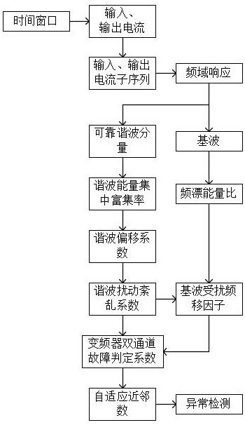 一种机电设备故障智能诊断系统的制作方法