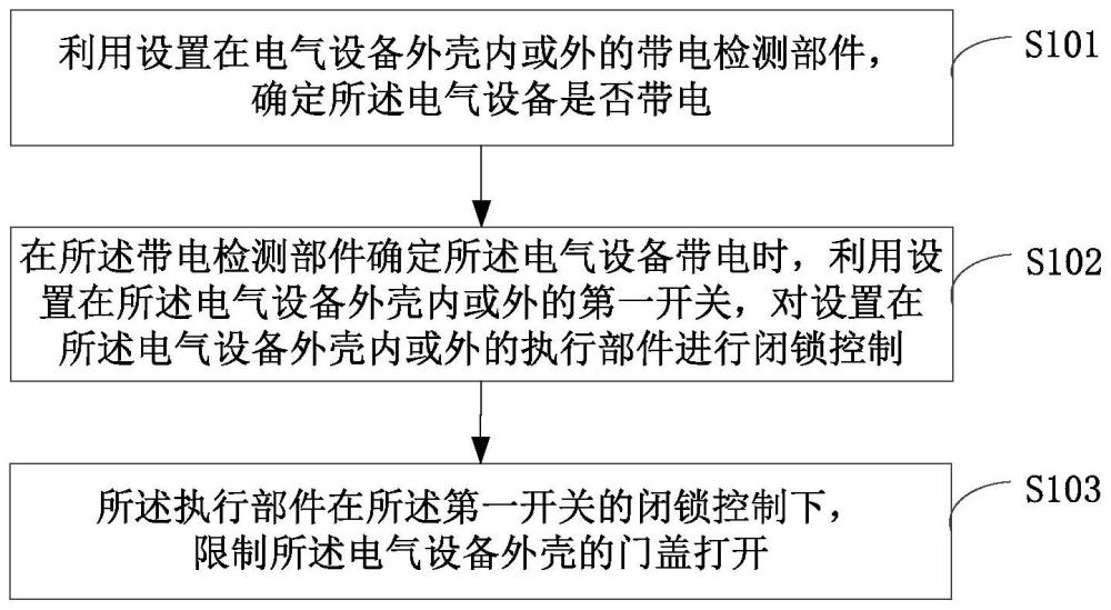 一种可实现馈电检测的有电闭锁方法及系统与流程