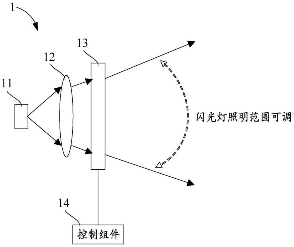 可变焦手机闪光灯及其控制方法与流程