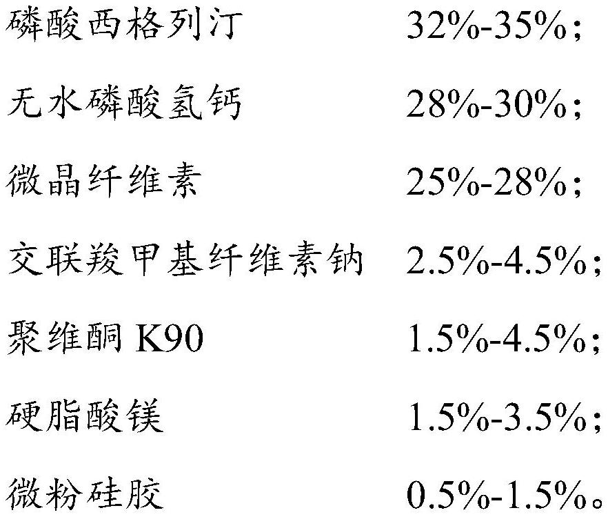 一种磷酸西格列汀药物组合物及其制备方法与流程