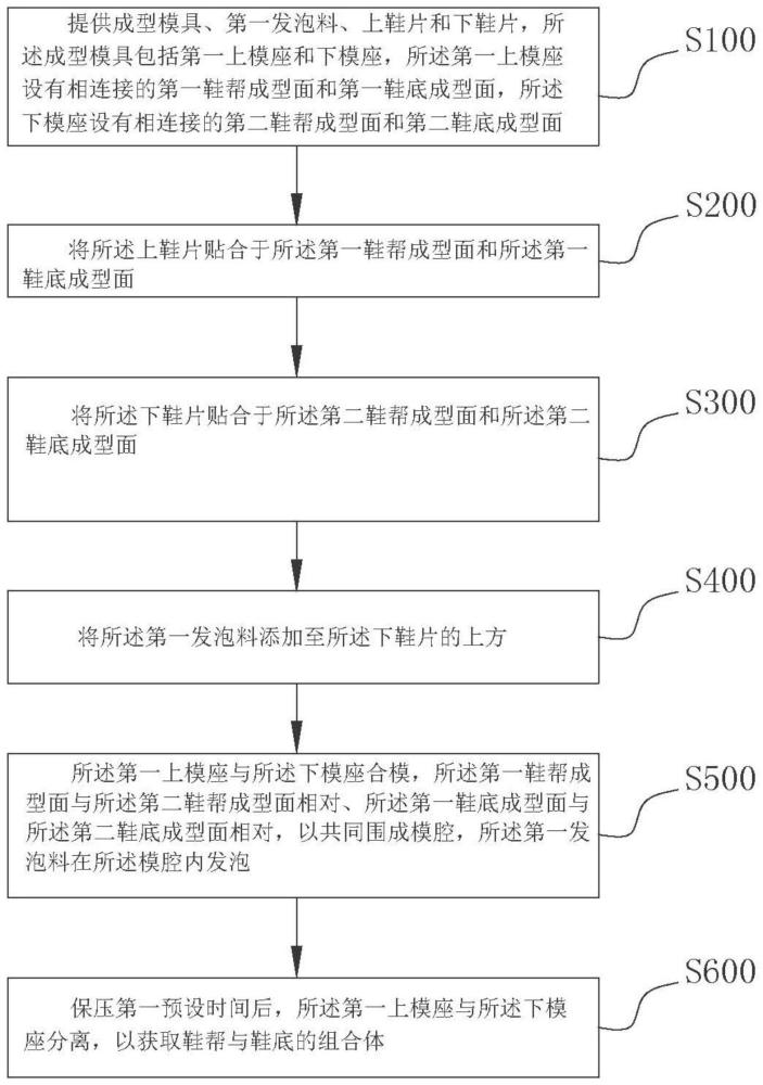 连体成型工艺、鞋类配件和鞋子的制作方法