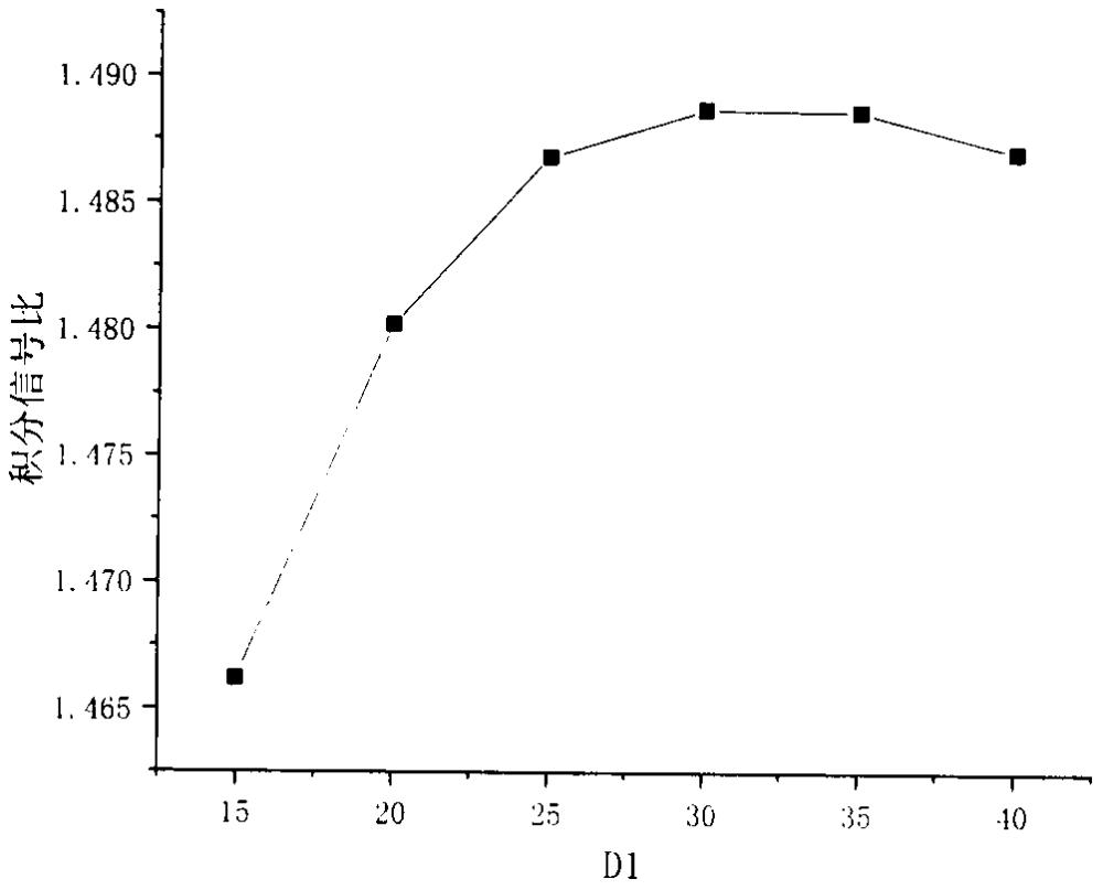 5-羟甲基糠醛标准物质的定量核磁氢谱定值方法