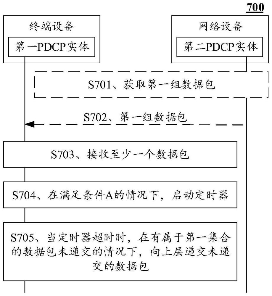 一种数据交付方法及通信装置与流程