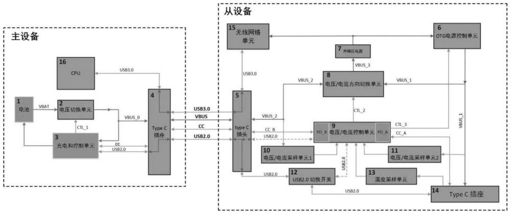 一种充放电控制系统的制作方法