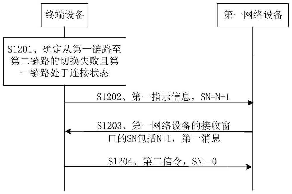 链路切换方法、装置及系统与流程