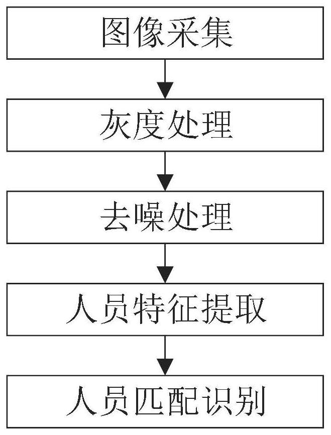 一种矿井下人机安全距离监测方法与流程