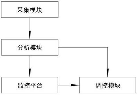 一种AI人工智能轨迹喷漆系统的制作方法