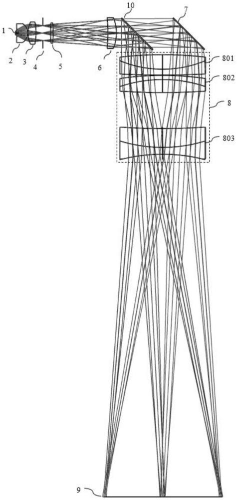 一种手术显微镜双光路变焦照明系统的制作方法