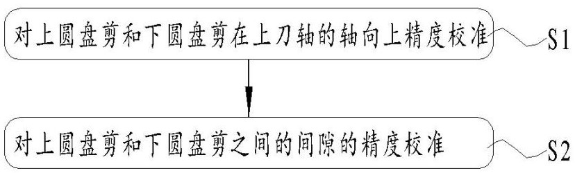 一种纵切机的圆盘剪精度校准方法与流程