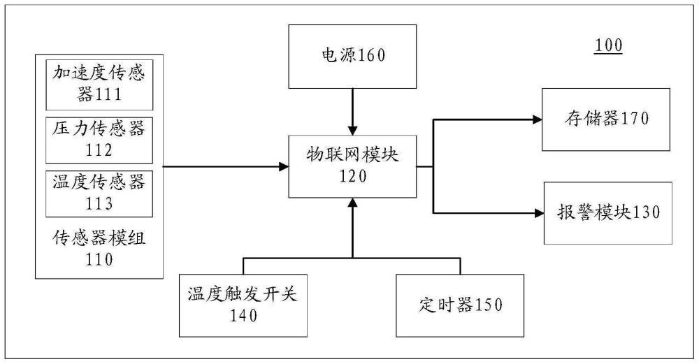 灭火器巡检装置、系统和方法与流程