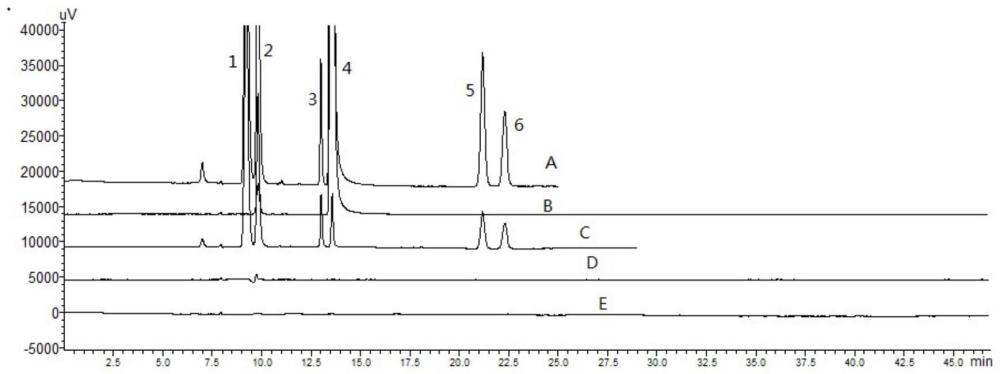 一种测定烟酰胺注射液含量及检测有关物质的高效液相色谱方法与流程