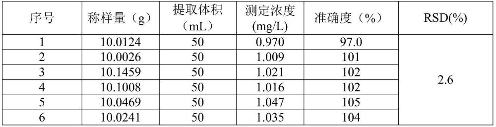 一种高效液相色谱法测定废盐中2-氯-5-氯甲基噻唑含量的方法与流程