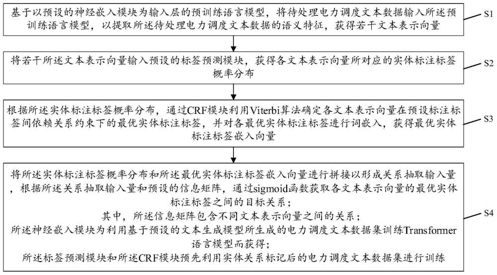 一种实体关系联合抽取方法、装置、设备及介质与流程