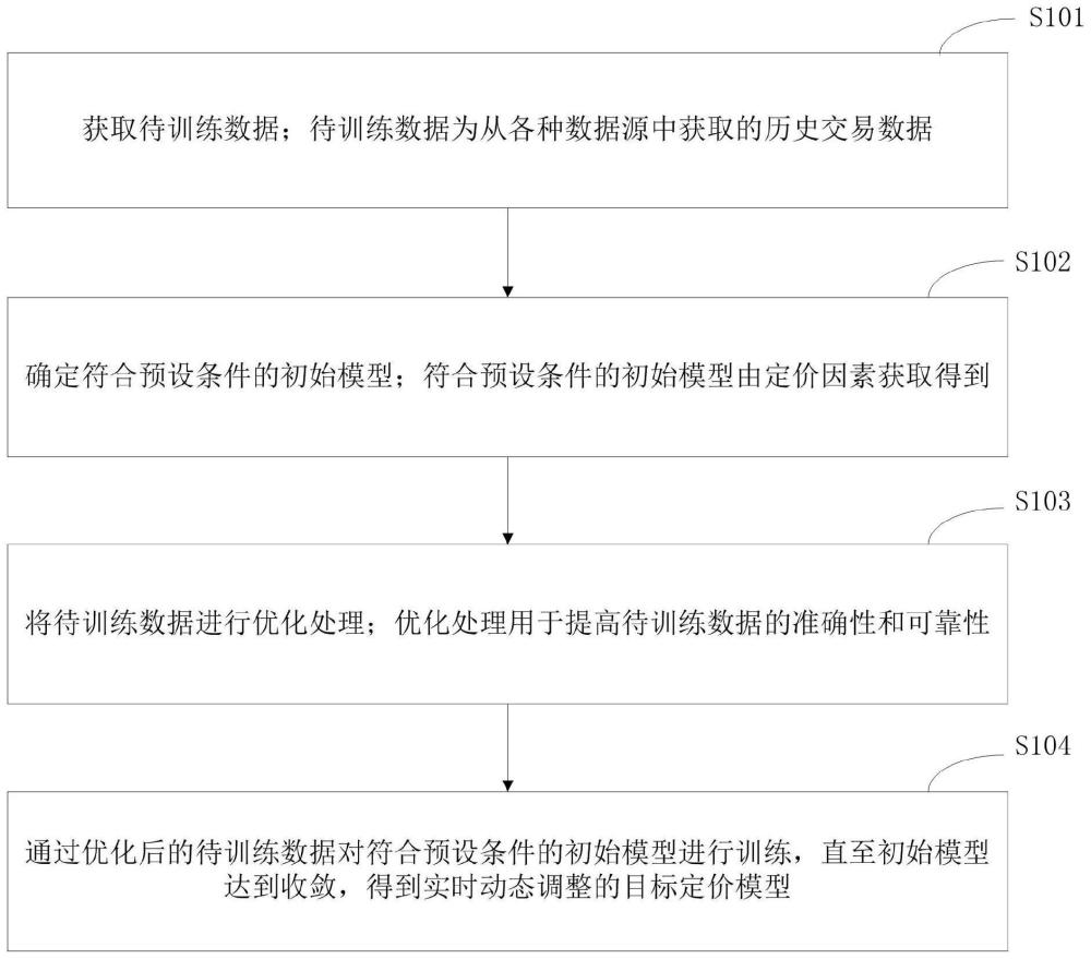 一种模型训练方法、数据处理方法及系统与流程