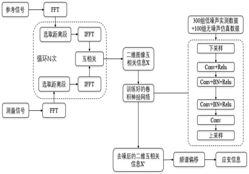 基于CNN的OFDR形状传感系统空间分辨率提升方法