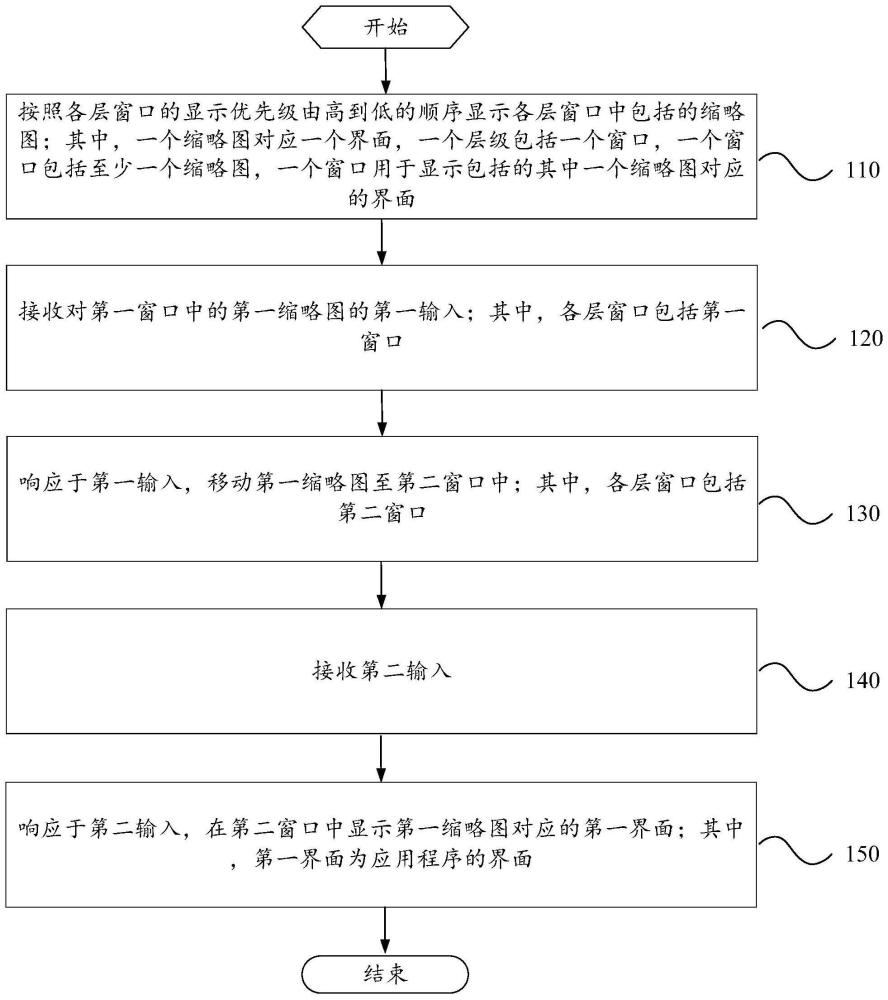 应用控制方法、装置、电子设备和可读存储介质与流程