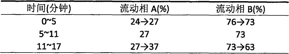 一种生白口服液的含量测定方法与流程