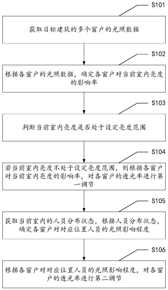 一种建筑物的节能改造方法、装置、设备及存储介质与流程