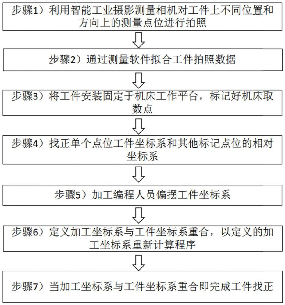 一种基于摄影测量的大型复杂型面加工基准找正的方法与流程