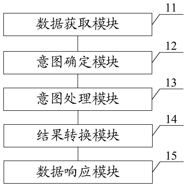 一种基于大模型的多模态交互系统、方法、设备及介质与流程