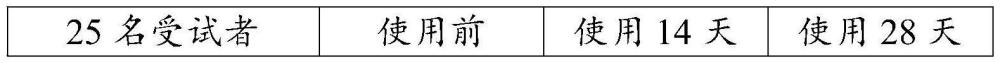 一种舒缓修护组合物及其制备方法与流程