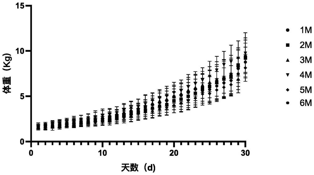 一种可增加海马体中纤维束丰富程度的配方奶粉及其制备方法与流程