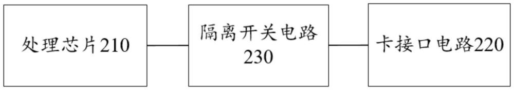 一种通信装置和电子设备的制作方法