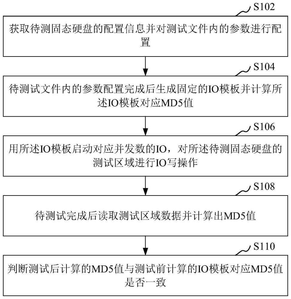 固态硬盘原子写功能的原子性测试方法、装置和计算机设备与流程