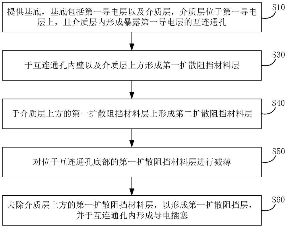 半导体结构及其制备方法与流程