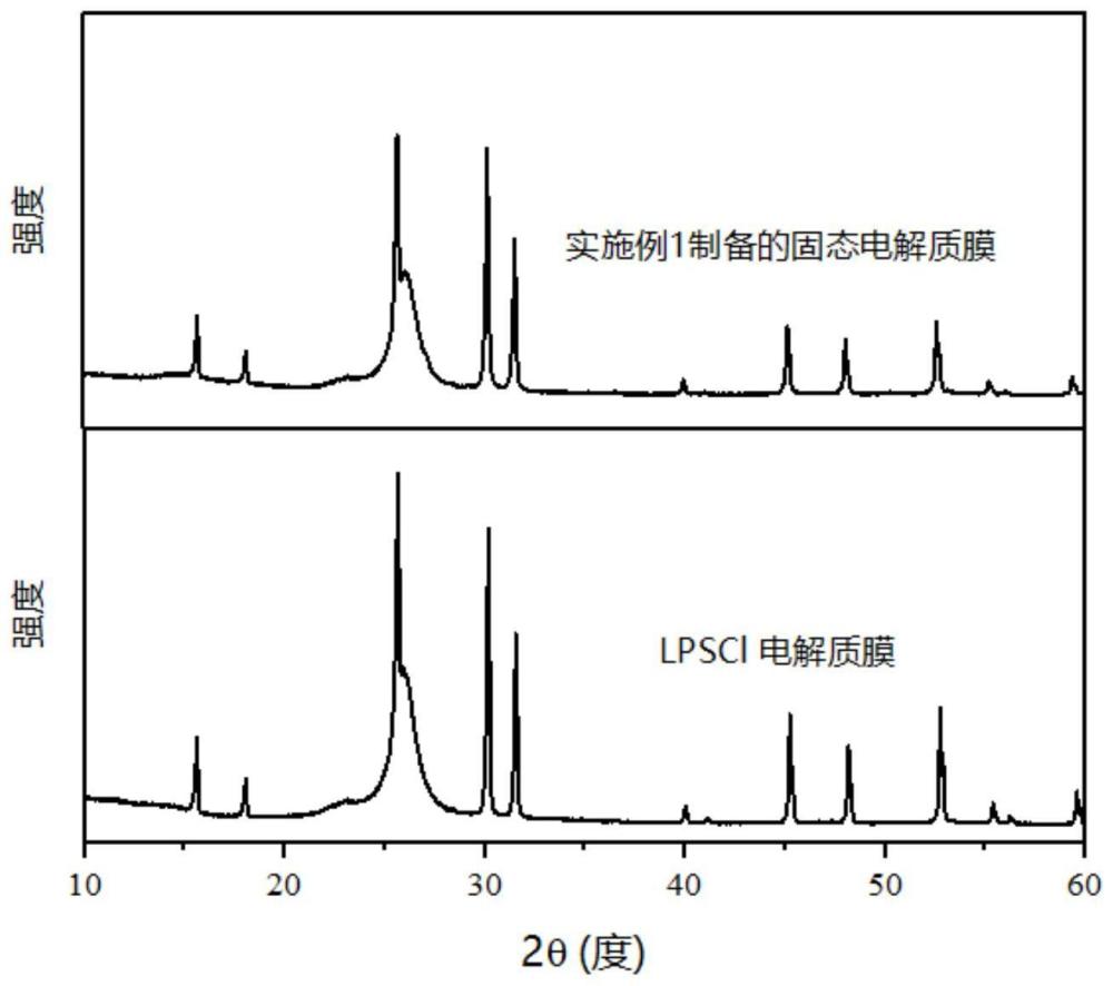 一种固态电解质膜及其制备方法与应用与流程