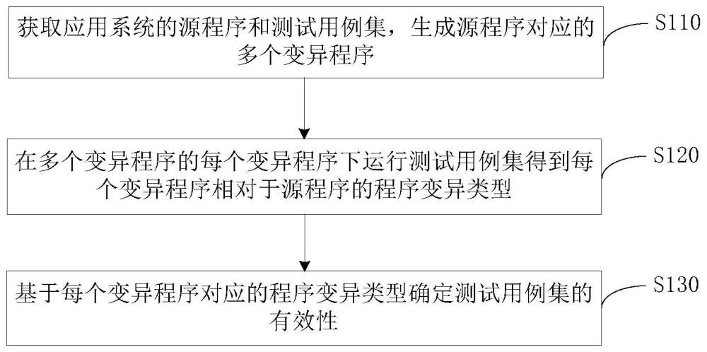 测试用例有效性的检测方法、装置、电子设备及存储介质与流程