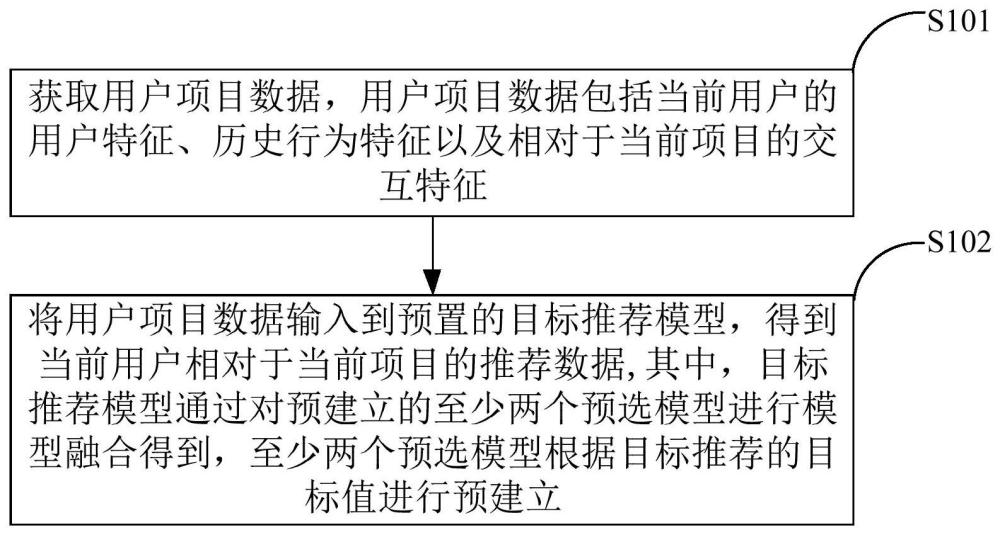 目标推荐方法及装置与流程