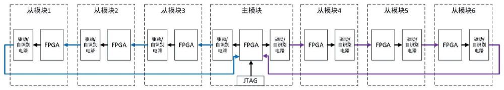 一种PXIe模块化系统的FPGA升级方法与流程
