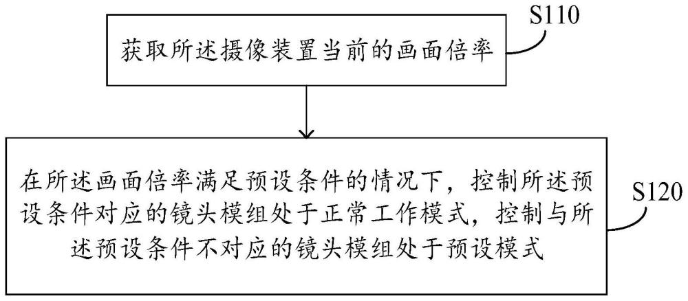 一种摄像方法、摄像装置和存储介质与流程