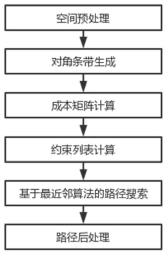 一种对角耙地路径规划方法与流程