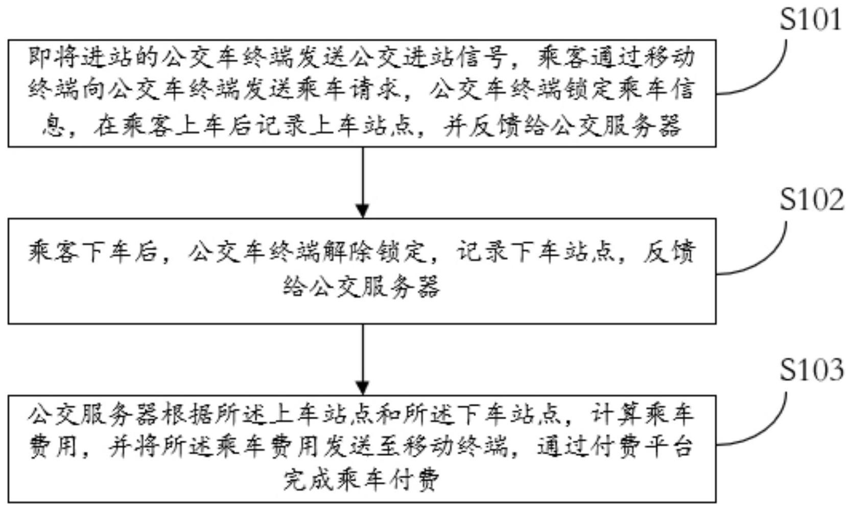 一种公交车智能支付及便捷上下车信息交互系统与方法与流程