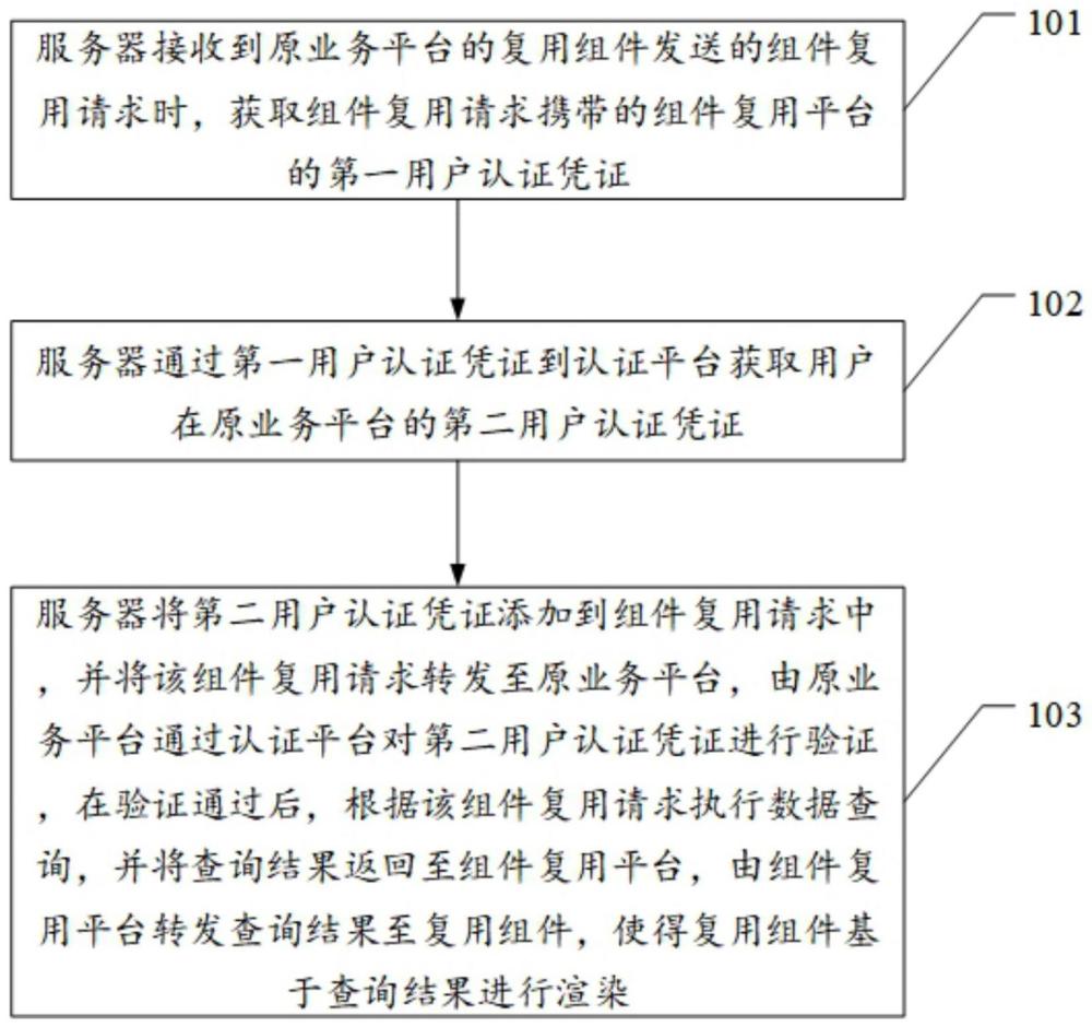 一种组件复用方法、系统、电子设备和存储介质与流程