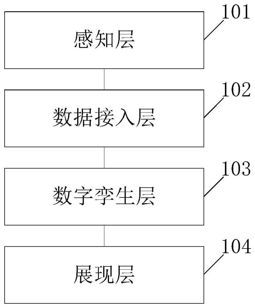 一种高速道路孪生管控系统及其实现方法与流程