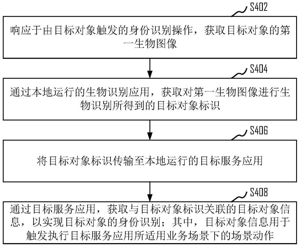 身份识别方法、装置、计算机设备和存储介质与流程