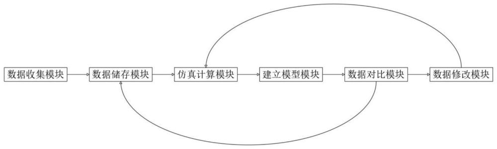 一种数字孪生建模方法与流程