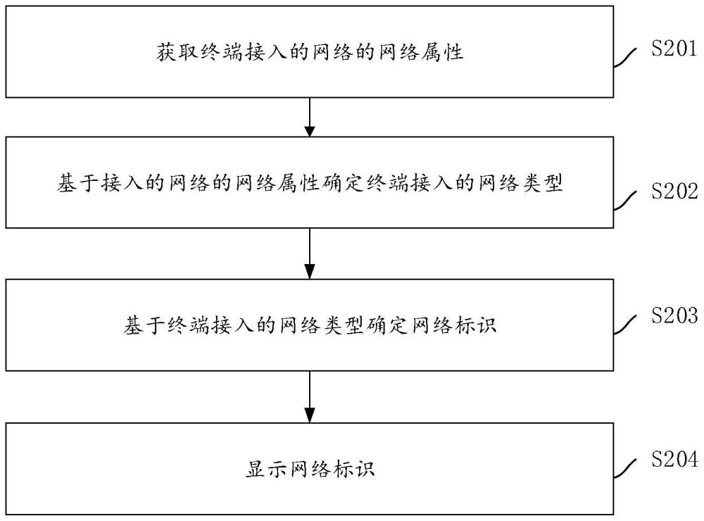 网络标识显示方法、电子设备及计算机可读介质与流程