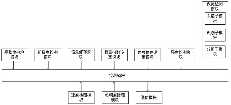 一种基于在线监测的涂布量监测系统的制作方法