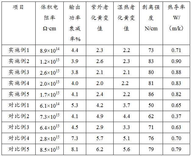 一种复合光伏电池封装胶膜材料及其制备方法与流程