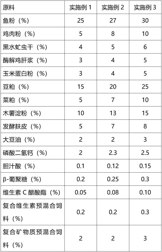 一种网箱倒刺鲃鱼养殖用膨化配合饲料及养殖方法与流程