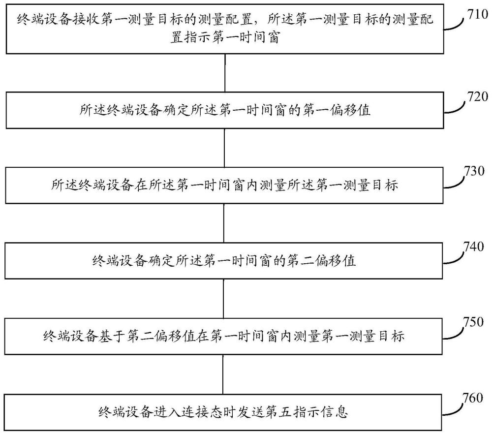 一种通信方法及通信装置与流程