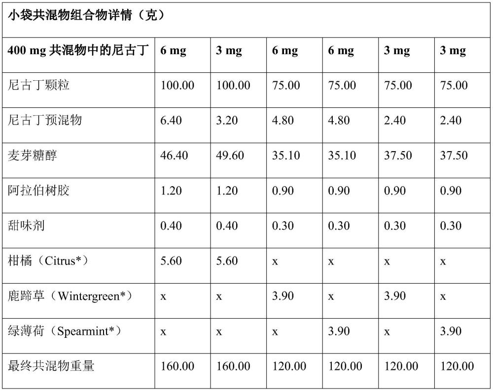 负载尼古丁组合物的制作方法