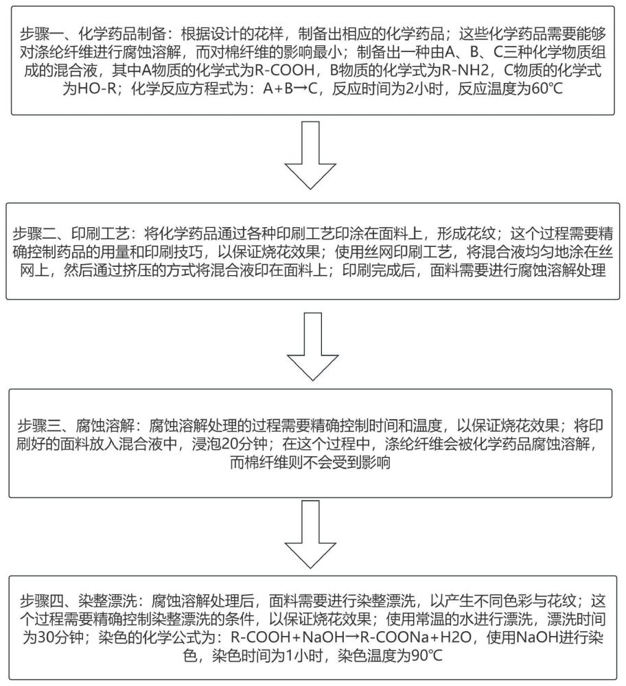 一种应用在文胸产品上的烧花工艺的制作方法